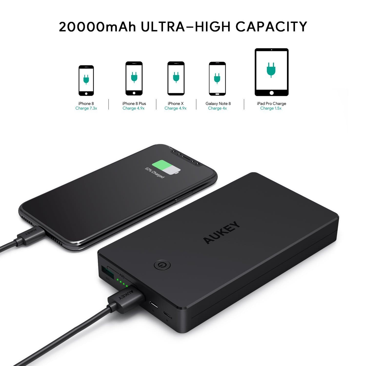 AUKEY PB-N36 V2 3.4A Dual Turbo Recharge AiPower 20000mAh Power Bank - Aukey Malaysia Official Store