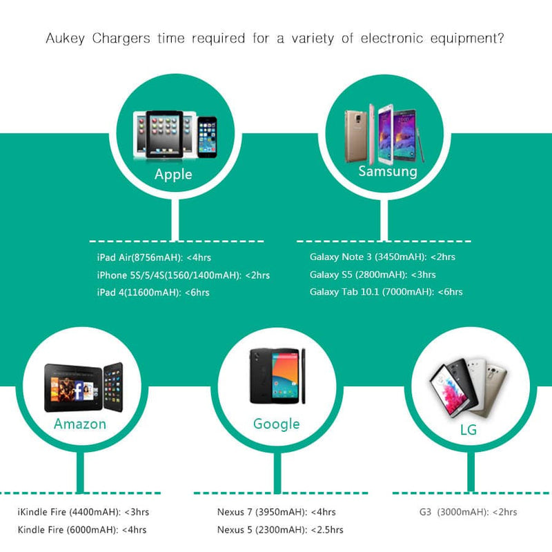 AUKEY PB-AT10 10000mAh Premium Qualcomm Quick Charge 3.0 Power Bank - Aukey Malaysia Official Store